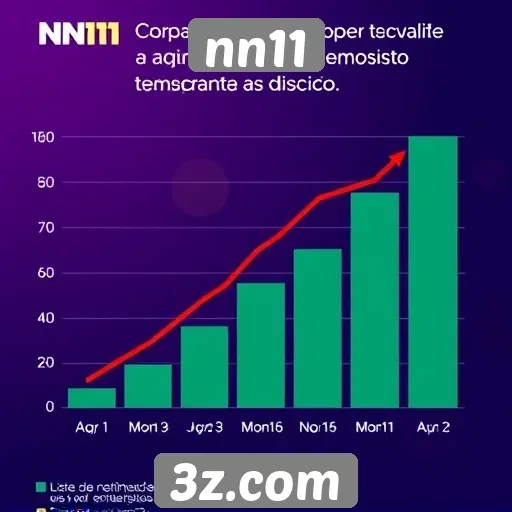 Estatísticas de crescimento do site de jogos nn11
